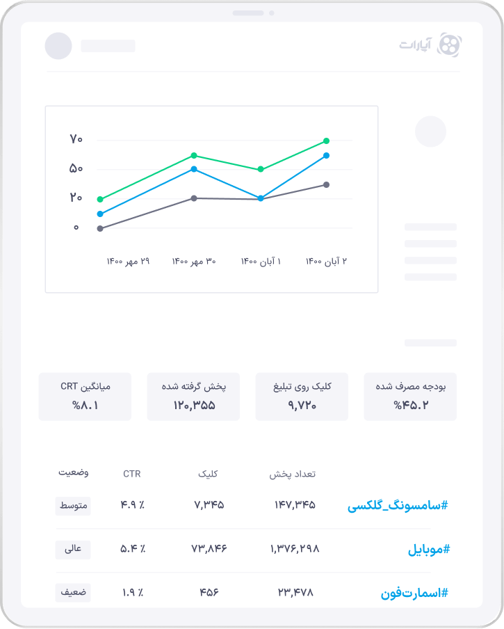 نمای ارائه آمار دقیق